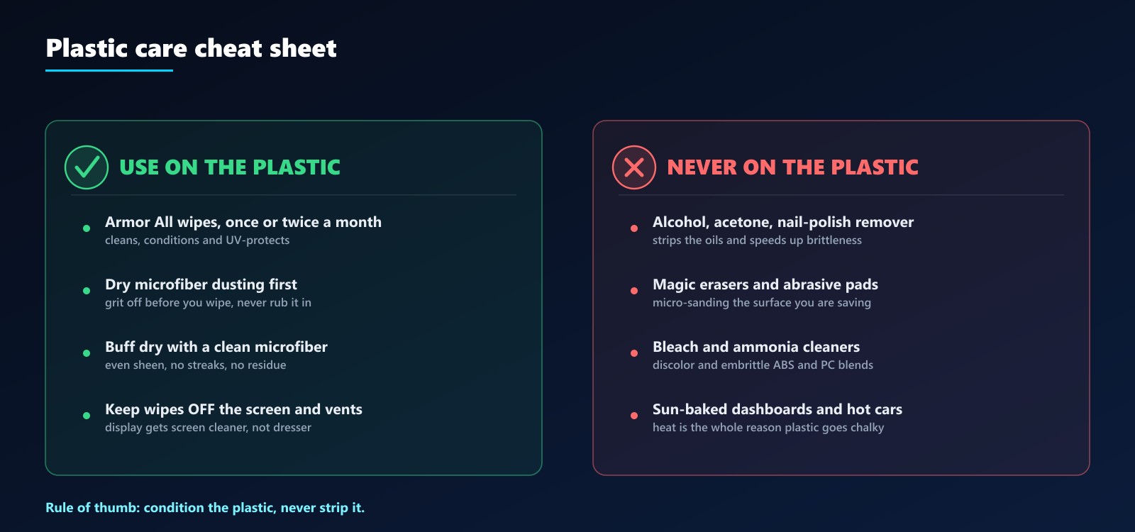 Plastic care cheat sheet: use Armor All wipes, dry microfiber and buffing; never alcohol, acetone, magic erasers, bleach or hot cars